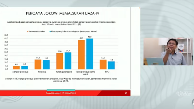Lembaga Survei Berupaya Giring Opini Bahwa Ijazah Jokowi Asli? Refly Harun: Sumber Dananya Itu...