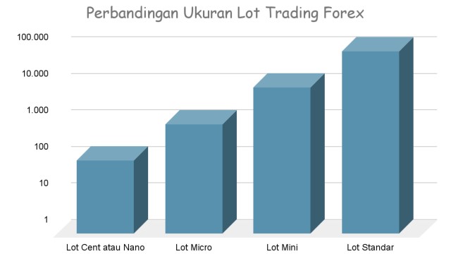 Lot Forex: Apa Itu dan Apa Perannya Dalam Trading Forex?