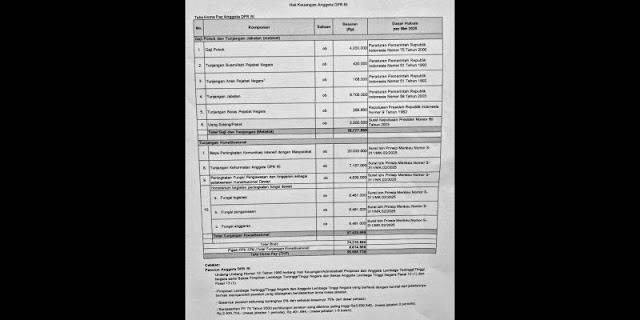 Daftar Rincian Gaji dan Tunjangan Anggota DPR: Take Home Pay Tembus Rp65 Juta