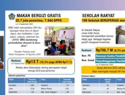 Program MBG Habiskan Anggaran Rp13 Triliun hingga September 2025