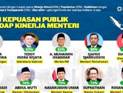 12 Menteri Kabinet Merah Putih dengan Kinerja Terbaik