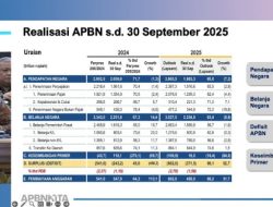 APBN Defisit Rp371,5 Triliun Hingga September: Ini Penyebab dan Dampaknya