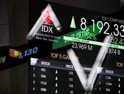 IHSG Cetak Rekor All-Time High, Reli 4 Bulan Beruntun hingga Akhir 2025