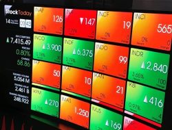 Proyeksi IHSG Hari Ini 8.150-8.350: Analisis dan Rekomendasi Saham Terkini