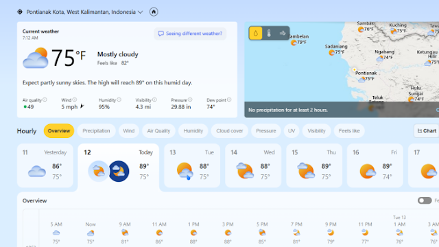 Meteo MSN: Cek Cuaca Akurat & Real-Time Hari Ini (Panduan Lengkap)