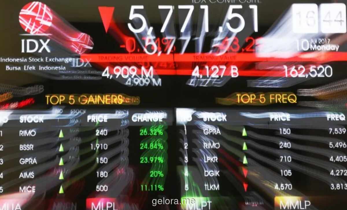 IHSG Tertekan Aksi Jual Asing dan Sentimen Negatif AI dari Wall Street